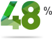 48%